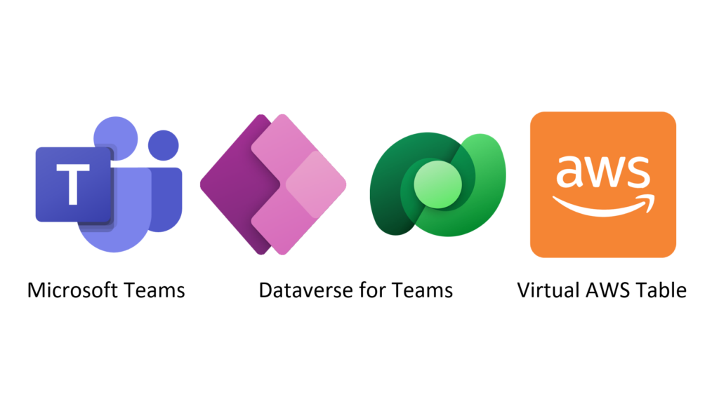 Virtual Tables In Microsoft Dataverse For Teams 4953