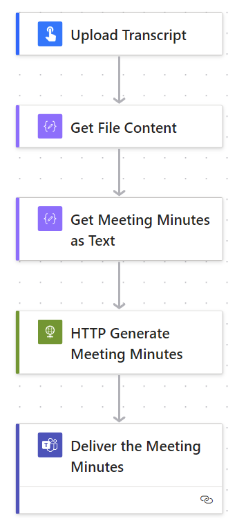 Generate Meeting Minutes Power Automate Flow