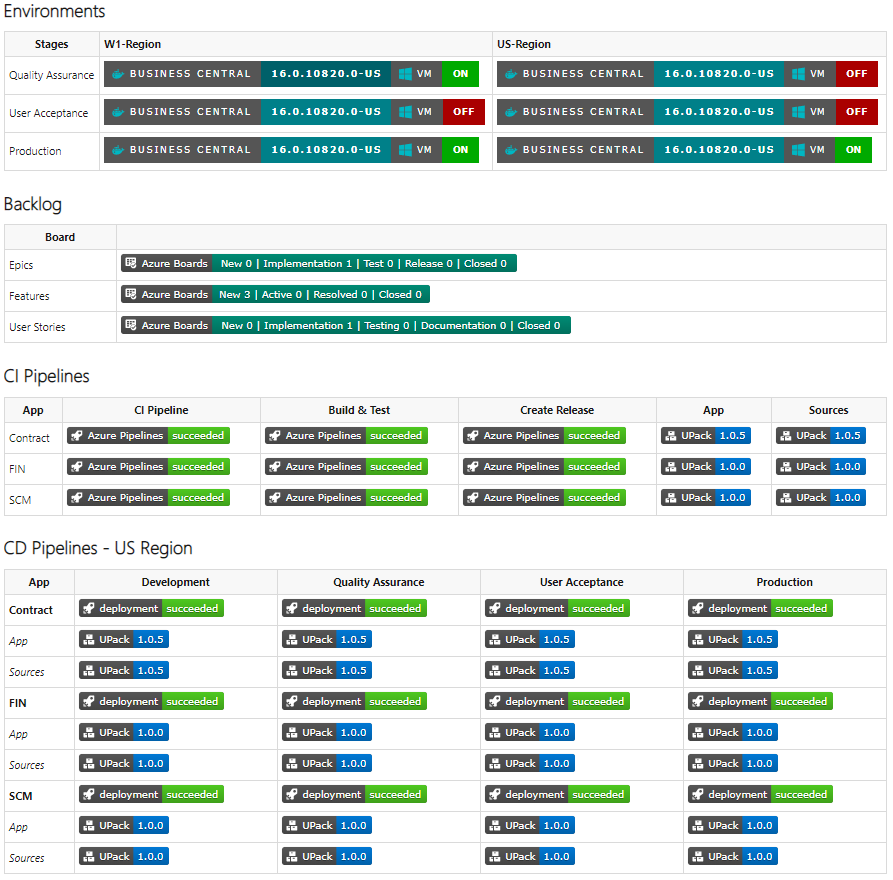 GitHub Repository List Badges