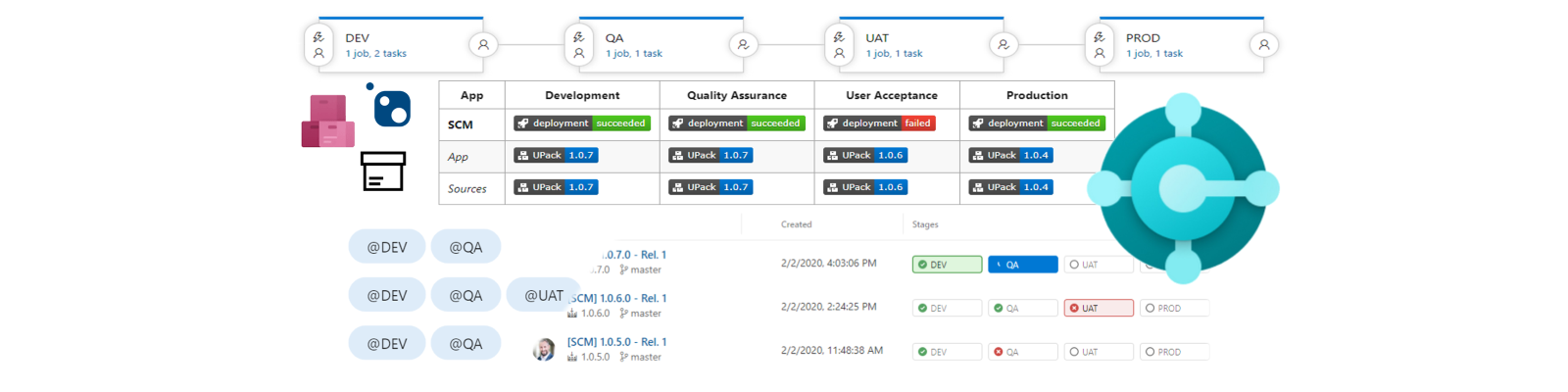 Release Management With Artifacts Stages CI CD 8