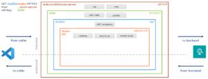 Power Automate Flows as API