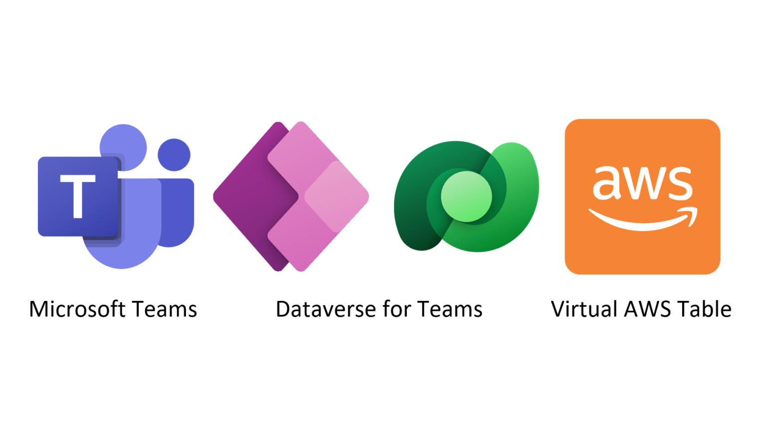 Virtual Tables in Microsoft Dataverse for Teams