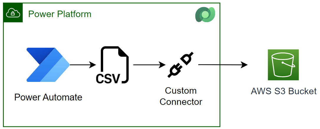 s3.aws.com/content.