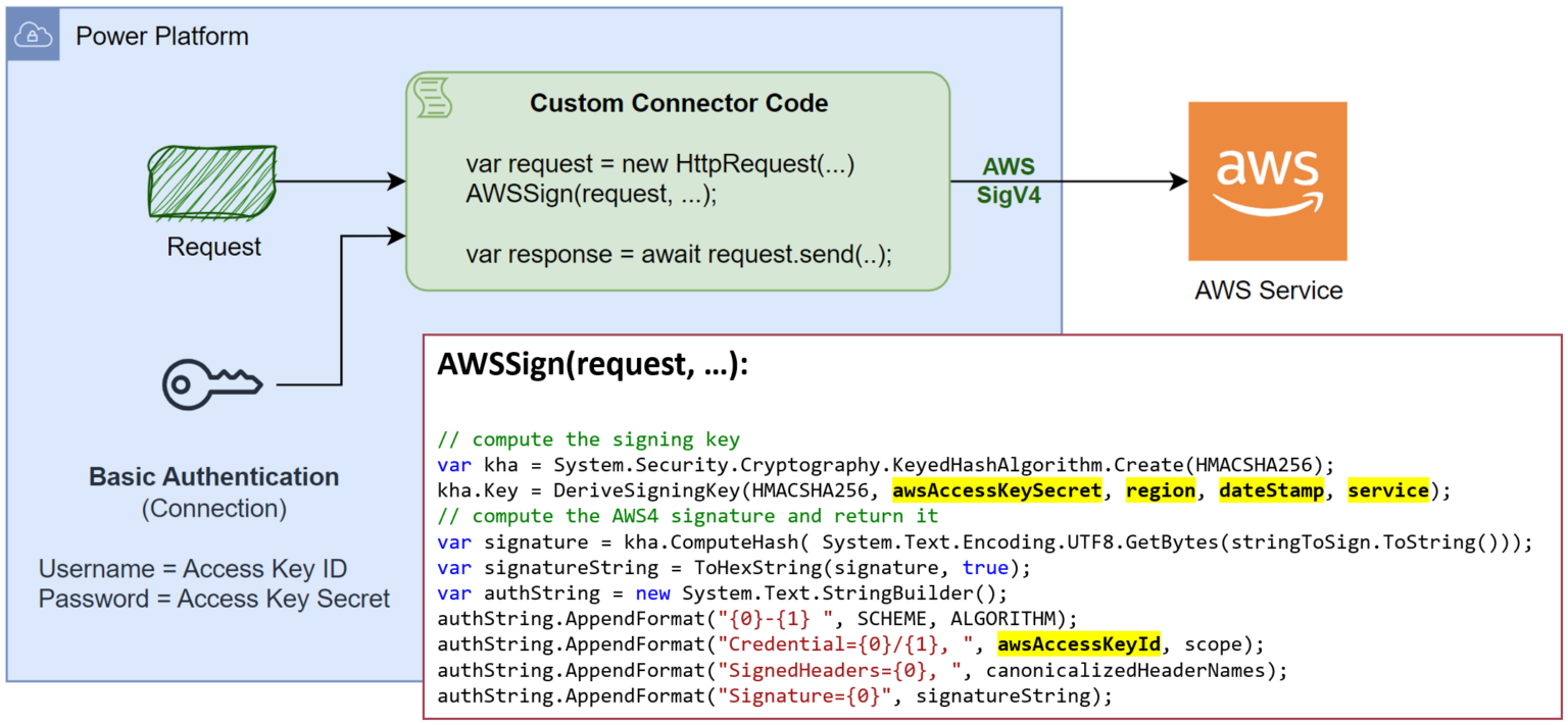 Amazon S3 Bucket (Independent Publisher)