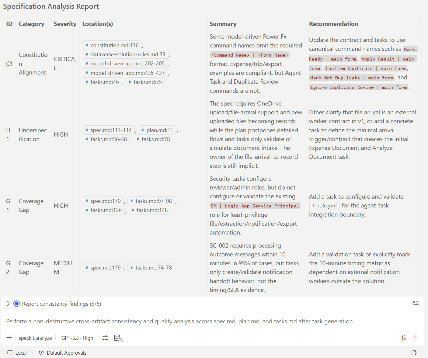Analyze phase consistency check across all tasks
