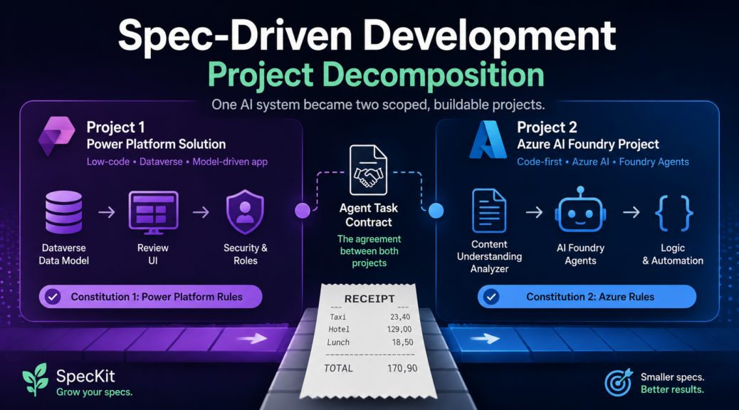 Spec-Driven Development: Project Decomposition