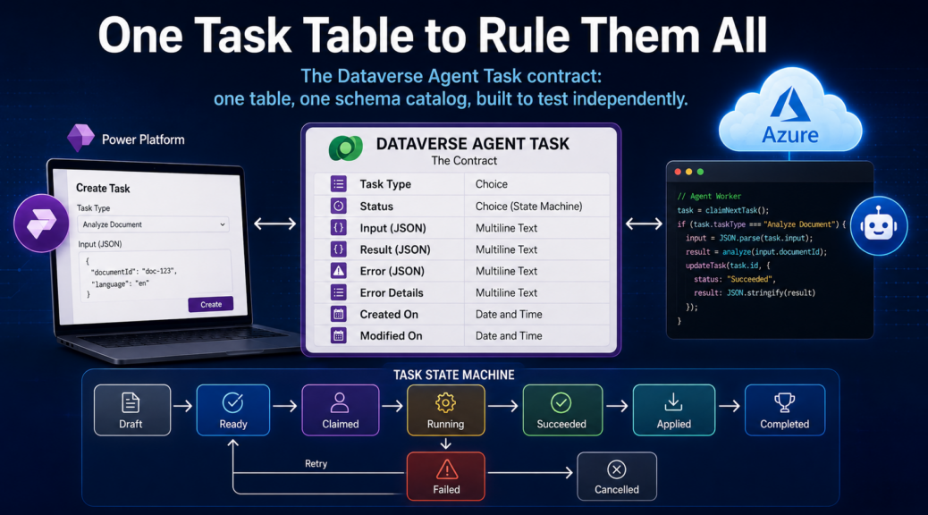 One Task Table to Rule Them All
