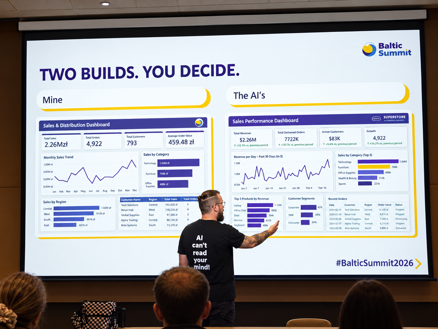 Power BI dashboard design principles
