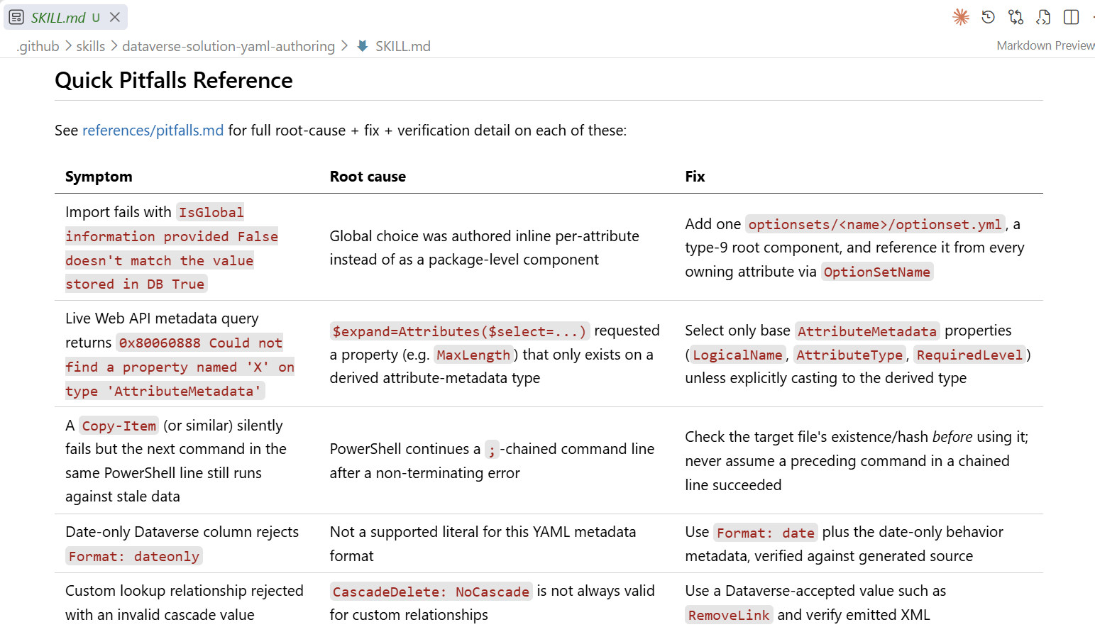 The skill's full collected pitfalls list, each one a documented failure turned into guidance