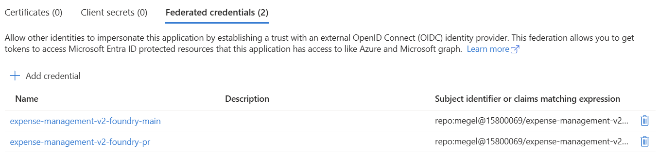 Federated credentials list showing two credentials, one for the main branch and one for pull requests