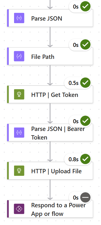 Flow run history: Parse JSON, File Path, HTTP Get Token, Parse JSON Bearer Token, HTTP Upload File, token and upload steps succeeded