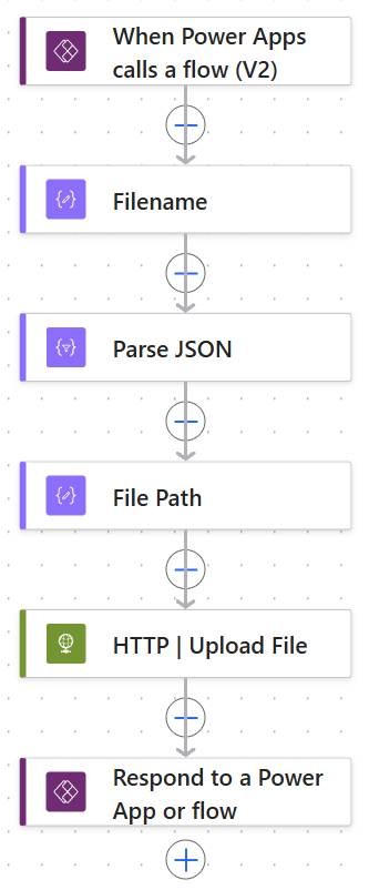 Power Automate flow to upload files to Databricks: When Power Apps calls a flow, Filename, Parse JSON, File Path, HTTP Upload File, Respond to a Power App or flow